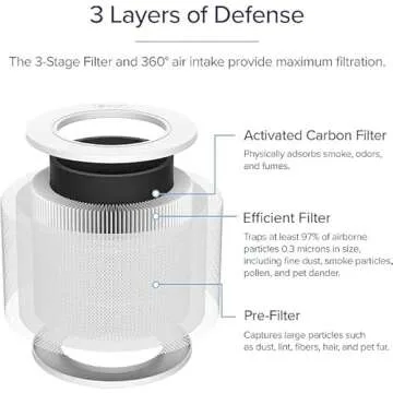 Levoit Core Mini-P Air Purifier Replacement Filter