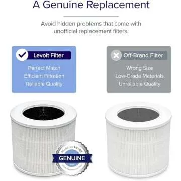 Levoit Core Mini-P Air Purifier Replacement Filter