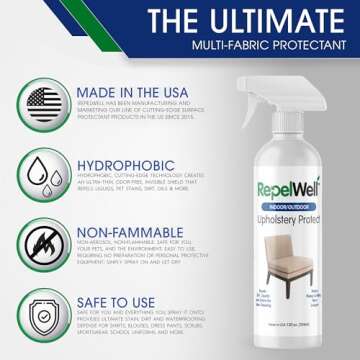 RepelWell Upholstery Protect Eco-Friendly Spray 12oz