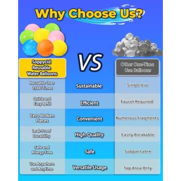 SOPPYCID Reusable Water Bomb balloons, Magnetic Refillable Water balls - Pool Toys for Boys and Girls, Beach Outdoor Activities Water Games Toy for kids Self Sealing Water Splash Ball (15Pack)