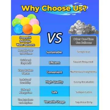 SOPPYCID Reusable Water Bomb balloons, Magnetic Refillable Water balls - Pool Toys for Boys and Girls, Beach Outdoor Activities Water Games Toy for kids Self Sealing Water Splash Ball (15Pack)