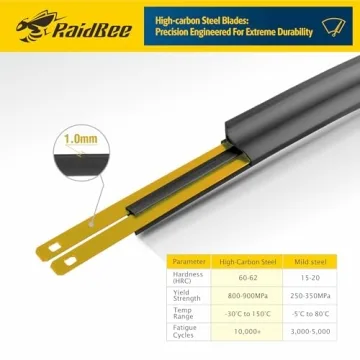 Raidbee® 22"+20" Windshield Wiper Blades Replacement For Ford Mustang 2021 2020 2019 2018 2017 2016 2015 2014 2013 2012 2011-2007 Lincoln MKZ 2020-2013 Windshield Wiper Blades For My Car Set of 2