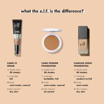 e.l.f. Flawless Finish Foundation - Vegan Medium Coverage