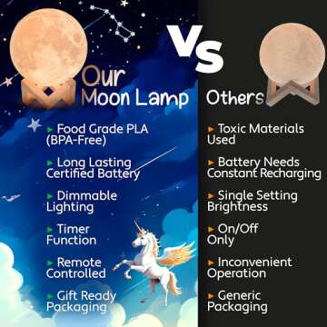 Mind-Glowing Moon Lamp - 3D Moon Night Light for Kids Bedroom - Globe Nightlight with Multi Color LED, Touch/Remote Control - Christmas Gift for 4-10 Year Old Girls & Boys - Space Decor (4.7 inch)