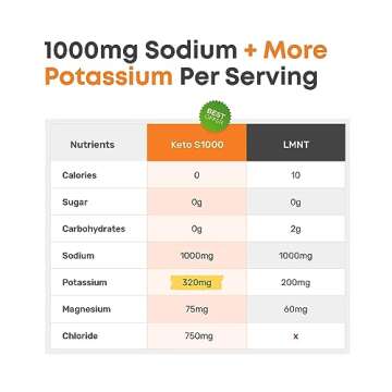 Keto S1000 Electrolyte Powder Packets for Clean Hydration and Energy Boost