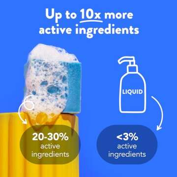 Ethique Tip-To-Toe - 2-In-1 -Solid Shampoo & Shaving Bar - Vegan, Eco-Friendly, Plastic-Free, Cruelty-Free,3.88 oz (Pack of 1)