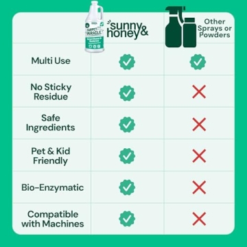 Sunny & Honey Carpet Miracle Shampoo - Deep Stain Remover