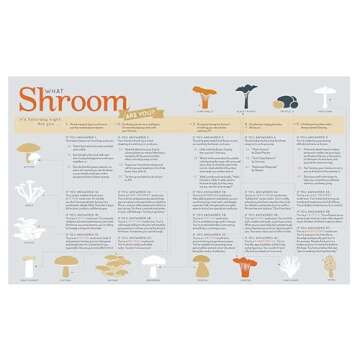 Shroom Cookbook for Mushroom Lovers and Home Chefs