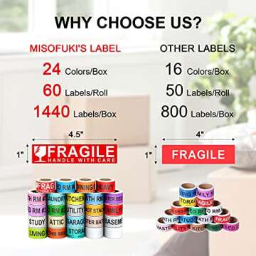 Misofuki 1440 Pcs 1"x4.5" Color Coded Moving Labels with 4 Bedroom Labels for Boxes, 24 Rolls Moving...