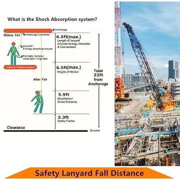 Safety Harness with Shock Absorbing Lanyard - OSHA Approved
