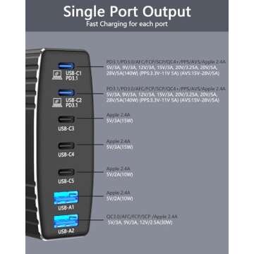 PD3.1 USB C Charger - 210W Fast Charging Station with Dual Ports