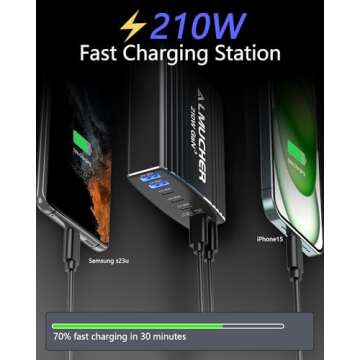 210W PD3.1 USB C Charger - Fast Charging for All Devices