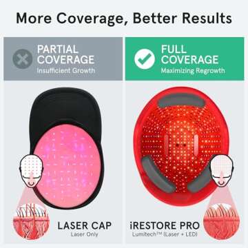 iRestore Professional Laser Red Light Therapy for Hair Growth System - FDA Cleared Hair Loss, Hair Thinning & Alopecia Treatment for Men & Women - Laser Cap for Hair Regrowth - 282 Lasers & LEDs
