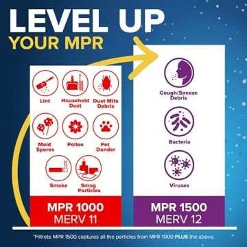Filtrete AC Air Filter MPR 1000 MERV 11 for Clean Air