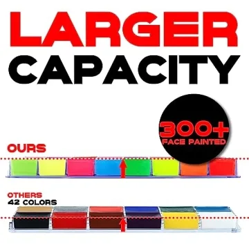 CCbeauty 36 Colors Face Paint Set for Creative Expression