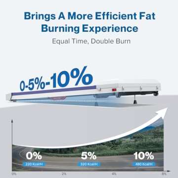 COZYINN Walking Pad with Incline, Under Desk Treadmill for Home Office, 2.5HP 10% Incline Voice Control Smart Treadmills Compatible with WELLFIT KINOMAP APP for Home/Office - 300 LB Capacity