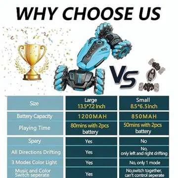 KB KAIBO Gesture RC Car - Interactive 4WD Fun for Kids