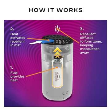 Thermacell Mosquito Repeller for Outdoor Protection