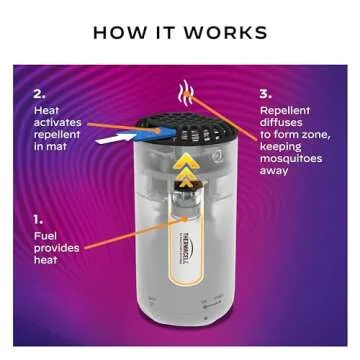 Thermacell Mosquito Repeller for Outdoor Protection
