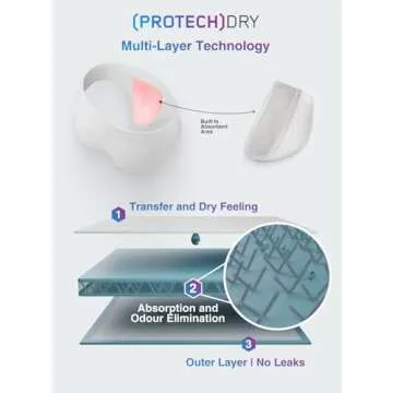 PROTECHDRY Washable Incontinence Boxer Briefs for Men