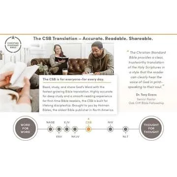 CSB Spurgeon Study Bible: Study Notes & Insights