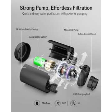 BKLES Electric Portable Water Filter - 0.01 Micron 5-Stage Water Purifier Survival with Emergency Li...