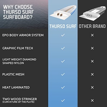 Thurso Surf Soft Top Foam Surfboard for Beginners and Family