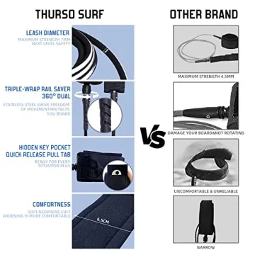 Thurso Surf Soft Top Foam Surfboard for Beginners and Family