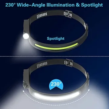 COSOOS 1000 Lumen Rechargeable Headlamps with Motion Sensor