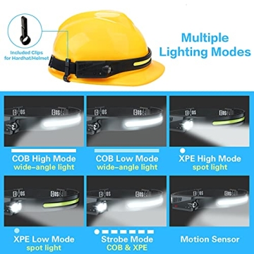 COSOOS 1000 Lumen Rechargeable Headlamps with Motion Sensor