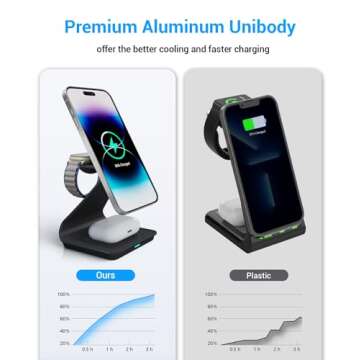 3 in 1 Wireless Charger for MagSafe - Stylish & Safe Charging