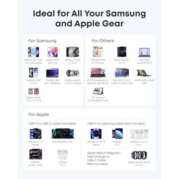 Anker Nano 45W Type C Charger Fast Charging Compact