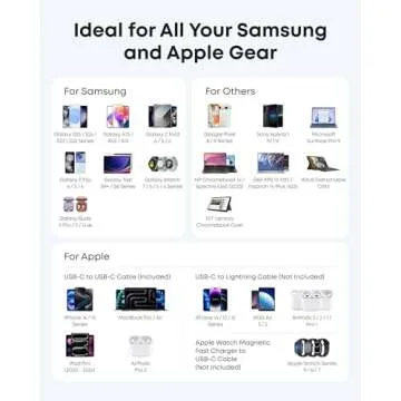 Anker Nano 45W Type C Charger Fast Charging Compact