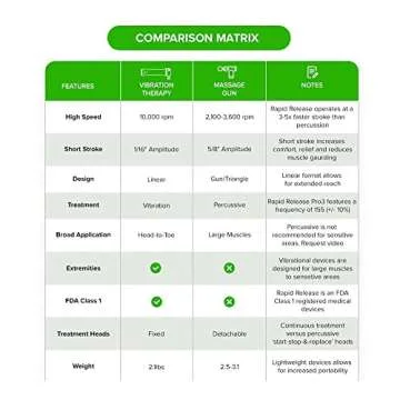 Rapid-Release Therapy PRO3 Muscle Massager for Fast Relief