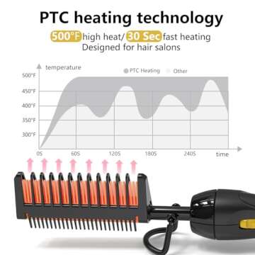 DAN Technology Hot Comb, 500, 60 Min Auto-Off, 7 Temperatures Adjustable Ceramic Hair Straightener Comb, for Black Hair, Professional hot Combs for Natural Black Hair