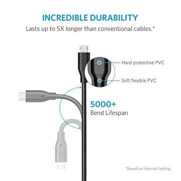 Anker PowerLine Micro USB Cables - Durable 6-Pack for All Devices
