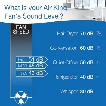 Air King 9119 18-Inch Commercial Grade Pedestal Fan