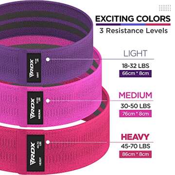 RDX Resistance Bands Fabric 3 Level Set, CPSIA RoHS Reach Certified, Premium Cotton Loop, Non Slip L...