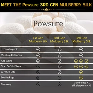 Powsure Mulberry Silk Pillowcase for Ultimate Comfort