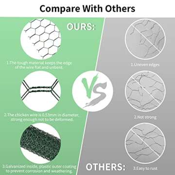 Sturdy Chicken Wire 236 in for Gardens & Pets