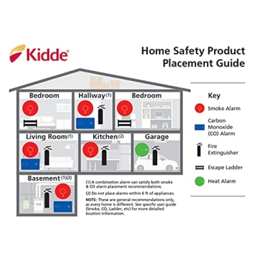 Kidde Wireless Smoke Detector - Battery Operated Safety Alarm