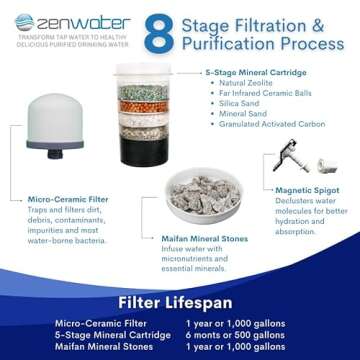 ZENWATER Gravity Water Filter System - Portable Countertop Water Filter System - Alkaline Water Filter System - 4 Gallon