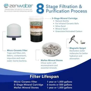ZENWATER Gravity Water Filter System - Portable Countertop Water Filter System - Alkaline Water Filter System - 4 Gallon