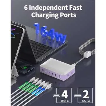 USB C Charger Block Charging Station 164w 6 Ports Fast Desktop Charger with 4 USB-C +2 USB-A 65W Laptop Power for MacBook Pro/Air, iPad, iPhone 15/15 Pro Max/15 Plus, Galaxy 24/23(White+Purple)