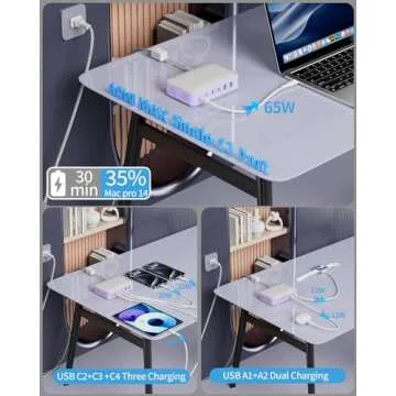 USB C Charger Block Charging Station 164w 6 Ports Fast Desktop Charger with 4 USB-C +2 USB-A 65W Laptop Power for MacBook Pro/Air, iPad, iPhone 15/15 Pro Max/15 Plus, Galaxy 24/23(White+Purple)
