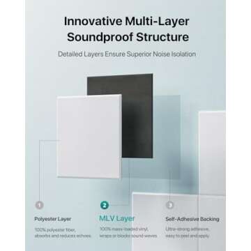 High Density Soundproof Panels for Effective Noise Control