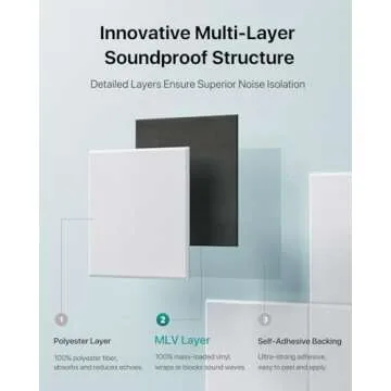 High Density Soundproof Panels for Effective Noise Control