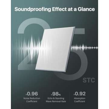 High Density Soundproof Panels for Effective Noise Control