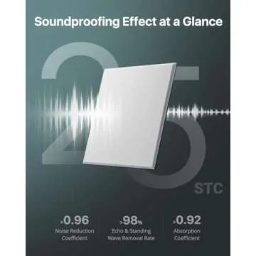 High Density Soundproof Panels for Effective Noise Control