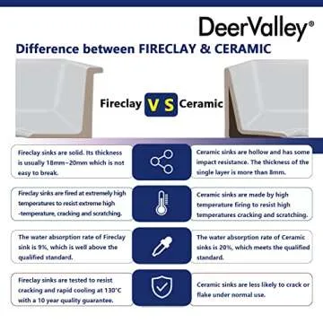 Durable White Fireclay Undermount Kitchen Sink by DeerValley